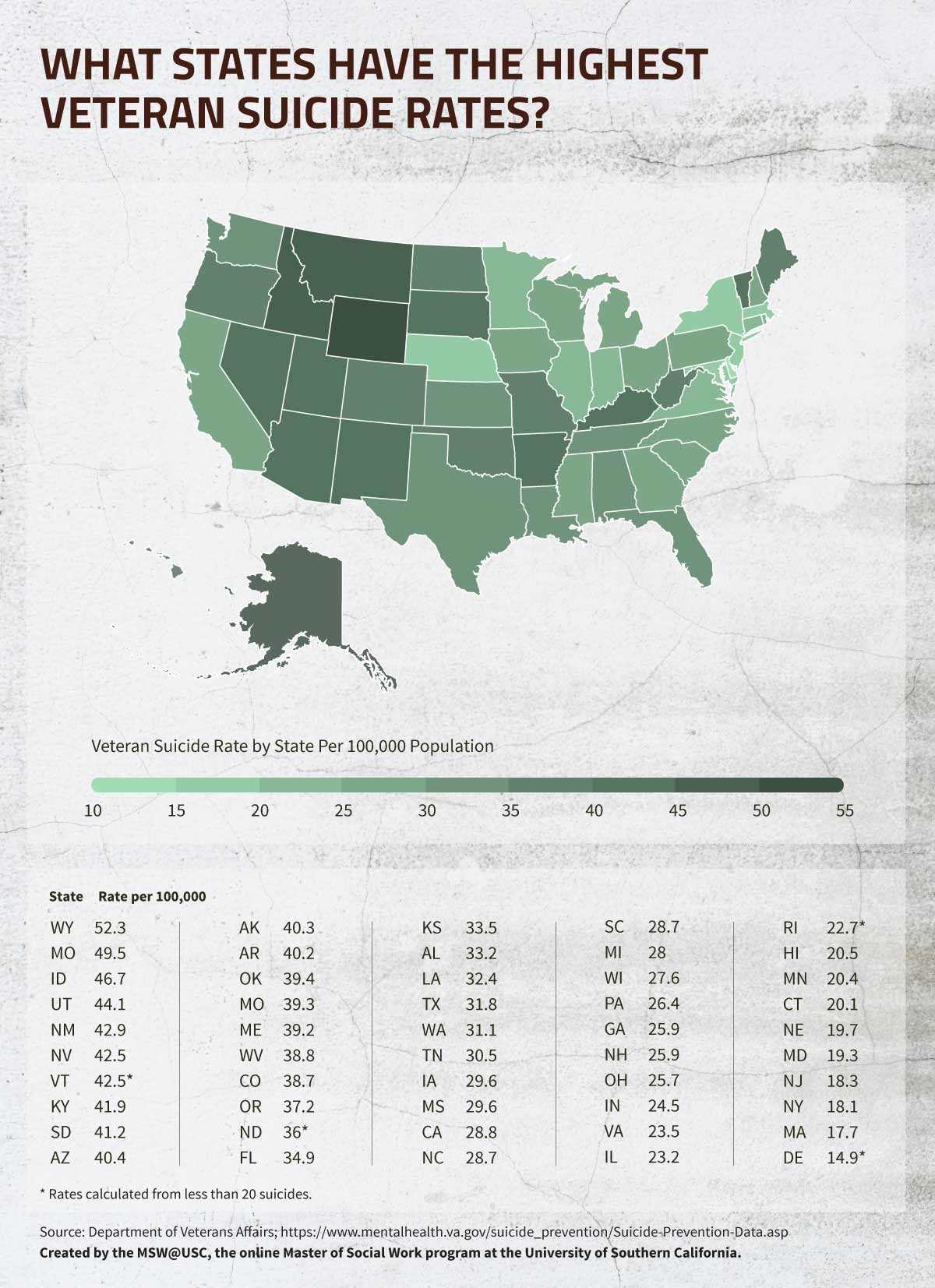 What States Have the Highest Veteran Suicide Rates infographic.
